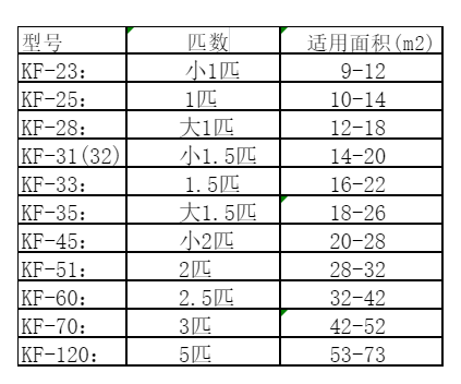 永福空调维修
